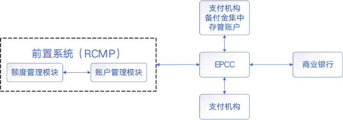 3万字“十看支付”：开启支付之门